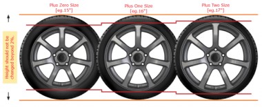 Plus Zero Tire Size Chart